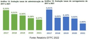 grafico10