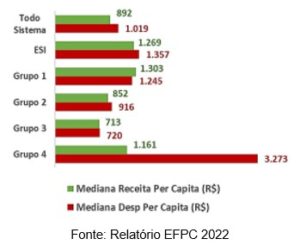 grafico9